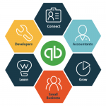 QuickBooks Certification and Training programs