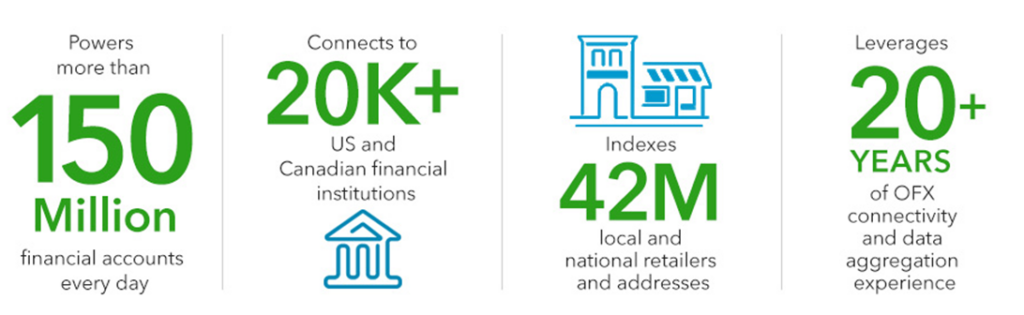 Financial Data APIs