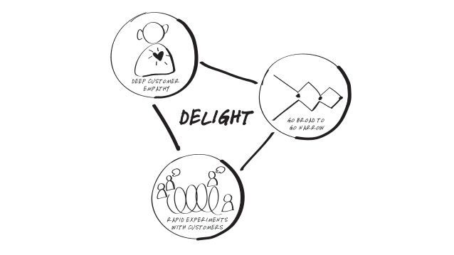 Design 4 Delight: How to make your app stand out in the Intuit App Store