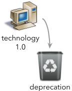 older technology is no longer supported